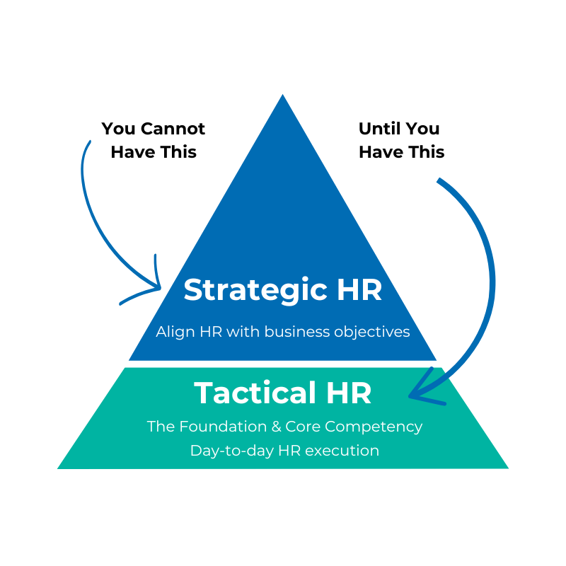Copy of Achieving HR
