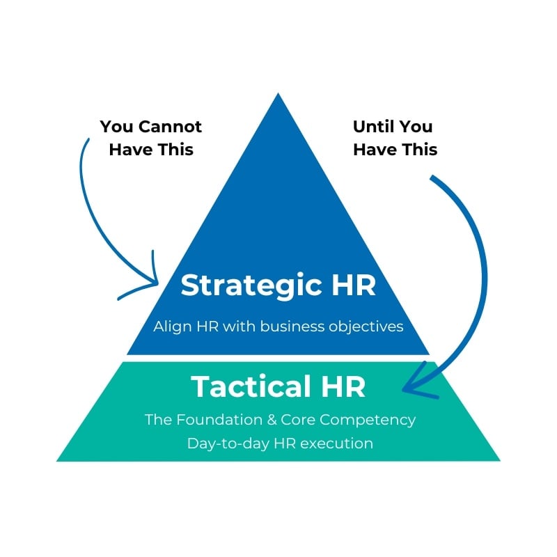 Copy of Achieving HR